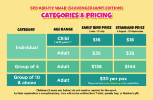 SPD Ability Walk 2025 8 Walk 25 Rates 20June25