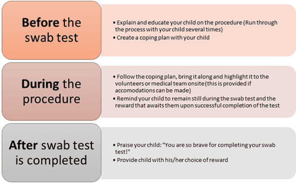 Preparing Your Child for a Swab Test 1 Picture1