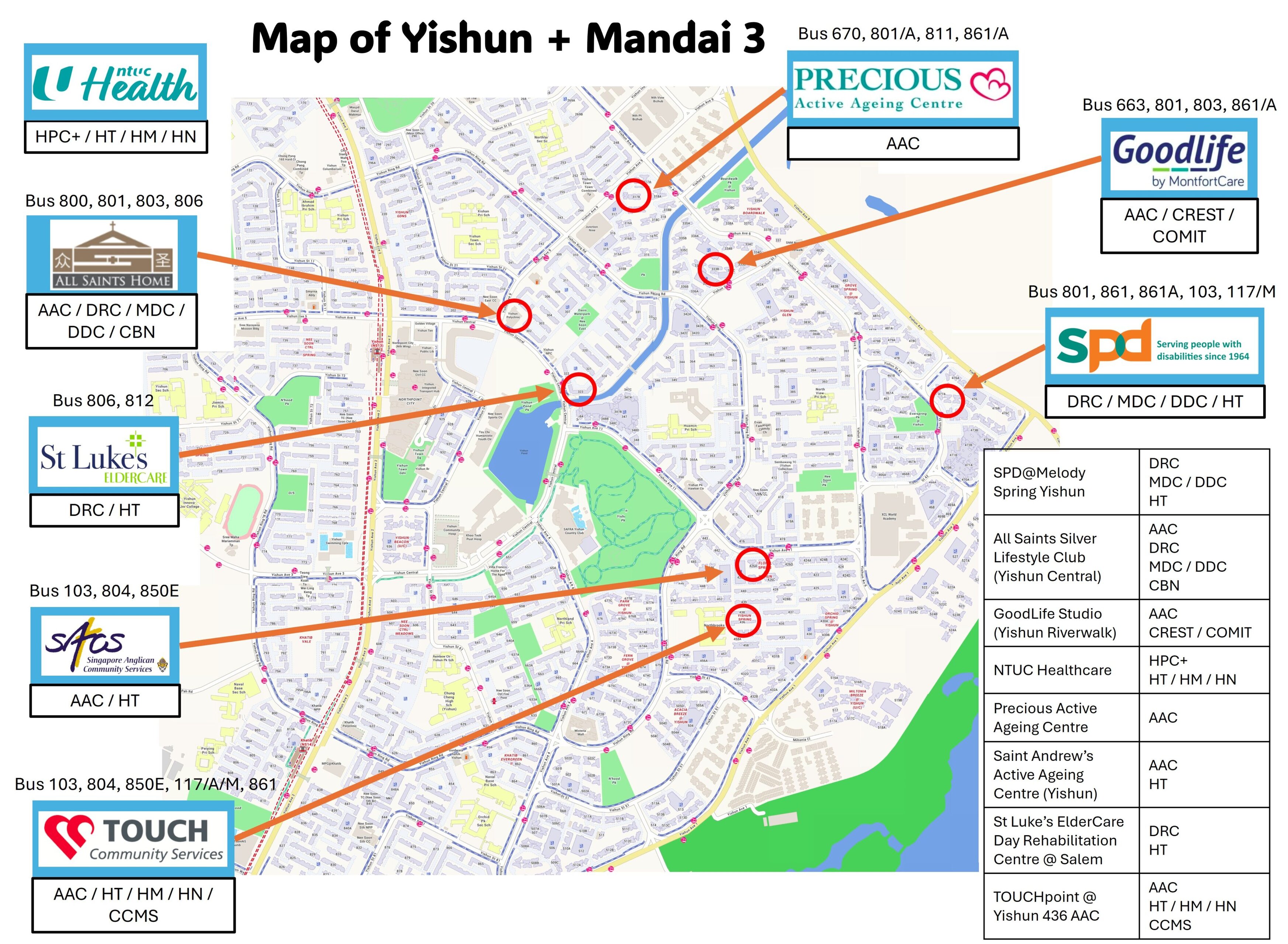 ICCP Yishun + Mandai 3 2 ICCP map scaled