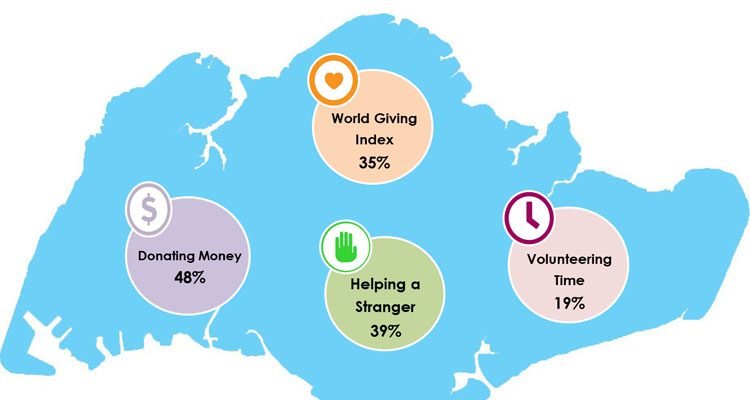 World Giving Index 2019
