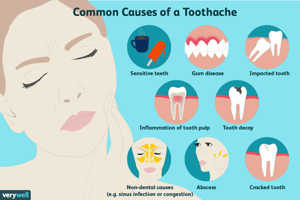 Common causes of toothaches, including sensitive teeth, gum disease, impacted tooth, inflammation of tooth pukp, tooth decay, non-dental causes such as sinus infection or congestion, abscess and cracked tooth