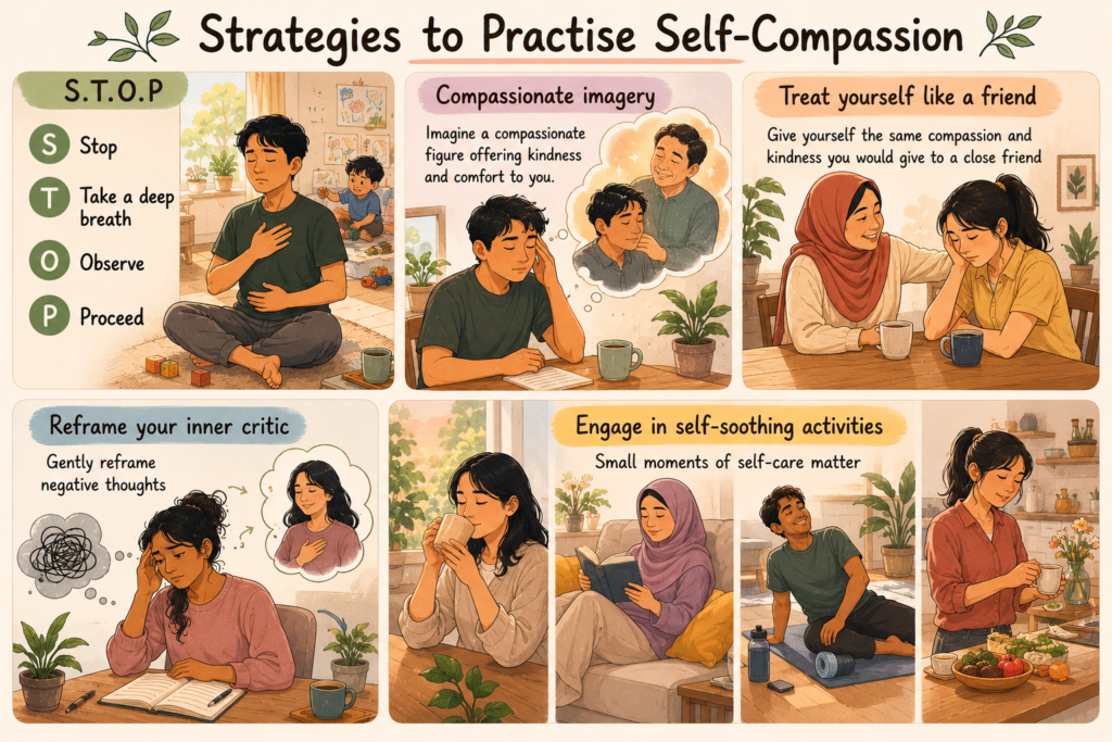 Illustration of caregivers adopting different strategies of self-compassion. Points are elaborated in article.